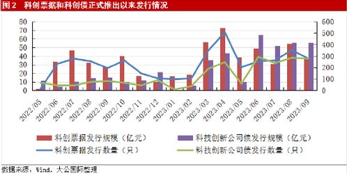 证券里怎么评测最高风险