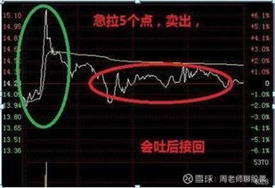 股票如何亏赢