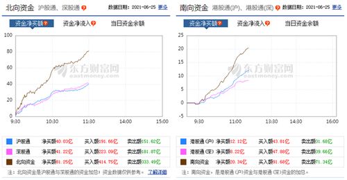 证券板块怎么解读