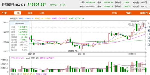 证券板块怎么解读