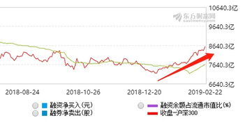 证券板块怎么解读