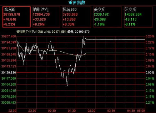 外国股票如何转回国内