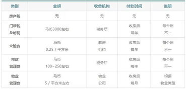 马来西亚如何买股票 马来西亚如何买股票
