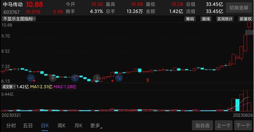 中马传动股票如何