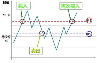 股票亏损如何对冲股票