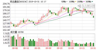 国信证券怎么买日元