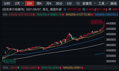 如何显示所有的股票价格