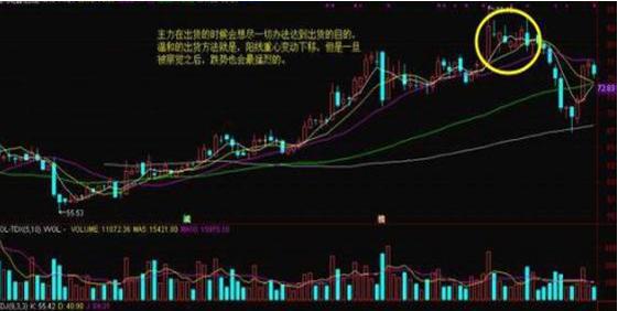 股票如何查询庄家