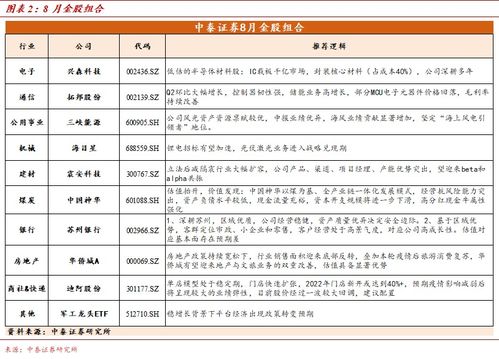 中泰证券佣金怎么设置