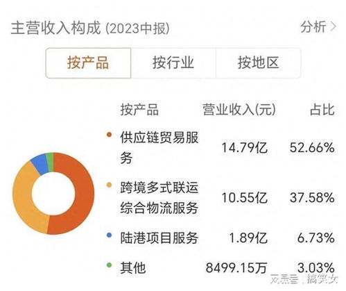 如何投资蒙古国股票呢