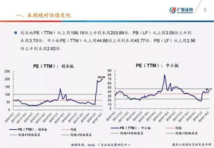 一张图看懂股票如何炒股