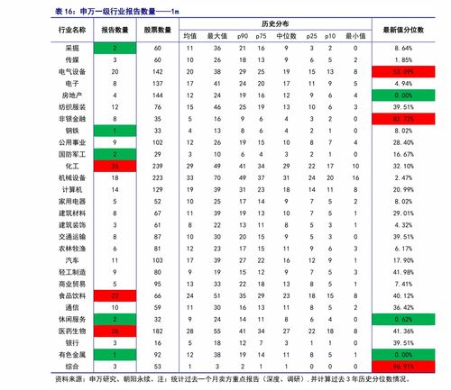 证券题怎么搜
