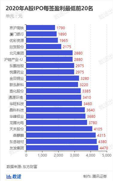 股票中签后如何盈利