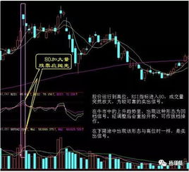 如何股票卖出股票 如何股票卖出股票