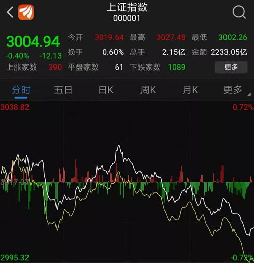如何获得老板投资股票