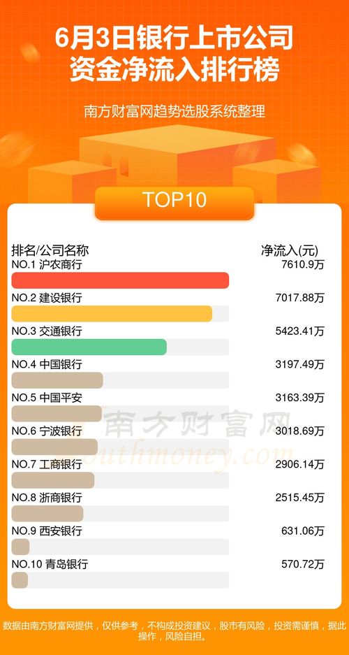 怎么查证券公司资金流向