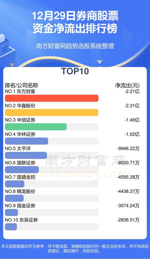 怎么查证券公司资金流向