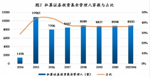 私募证券怎么投资基金的