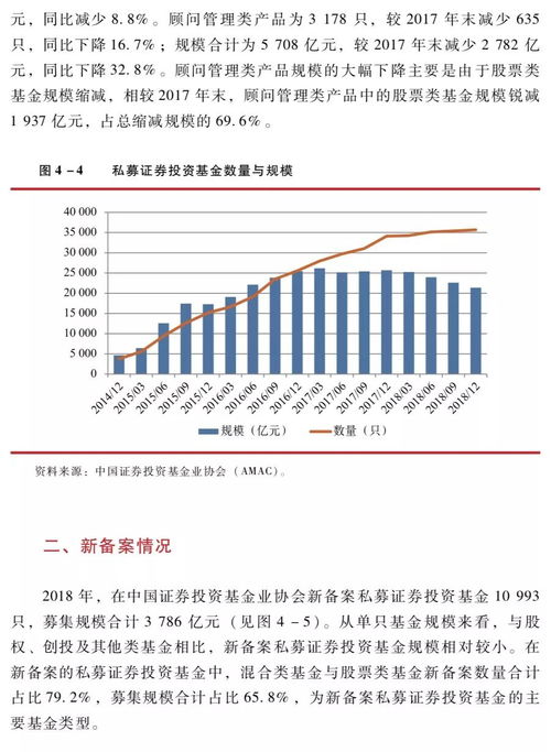 私募证券怎么投资基金的