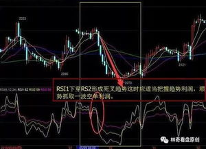 如何分析股票rsi