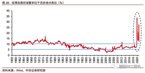 中信证券怎么出售新债