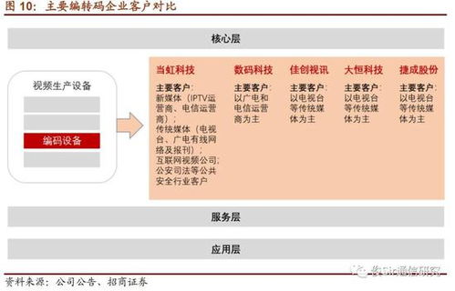 招商证券怎么加挂
