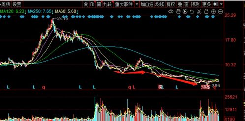 股票交易如何避免被套