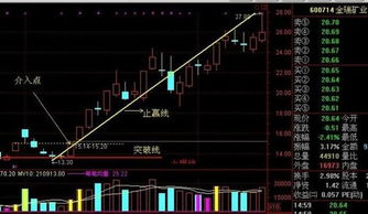 如何追涨一个股票的筹码
