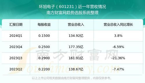 环旭电子股票前景如何