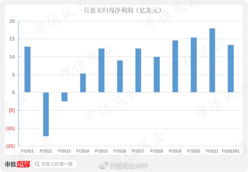 亚马逊股票如何分红的