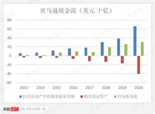 亚马逊股票如何分红的