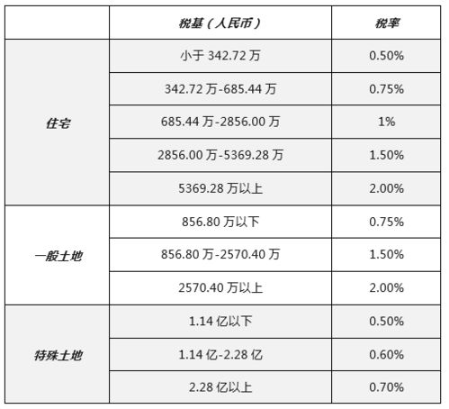 国泰证券怎么评估