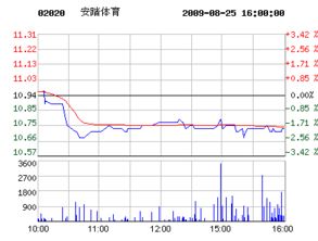 安踏股票如何
