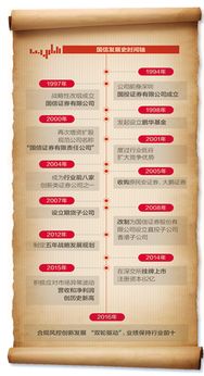 国信证券怎么赚钱