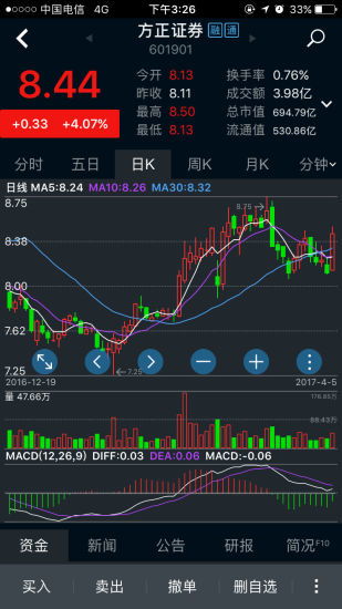 小方证券怎么看全部股票