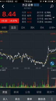 小方证券怎么看全部股票