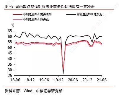 中信证券出口价格怎么看