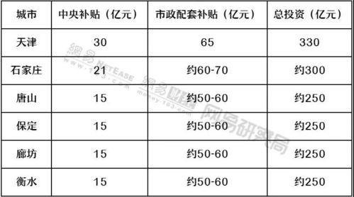 证券亏损金额怎么算