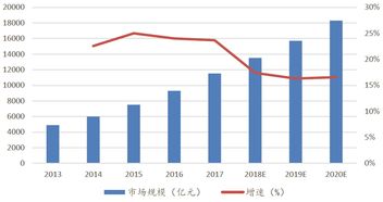 新基建证券怎么样买