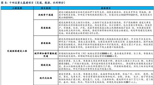 新基建证券怎么样买