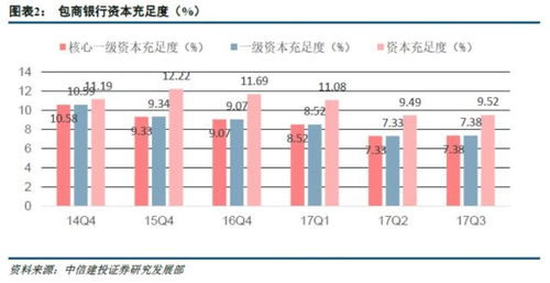 新基建证券怎么样买