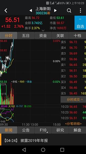 股票拉升时运作思路如何 股票拉升时运作思路如何