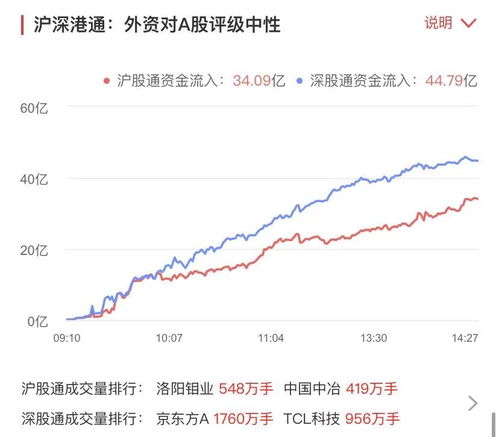 股票拉升时运作思路如何 股票拉升时运作思路如何