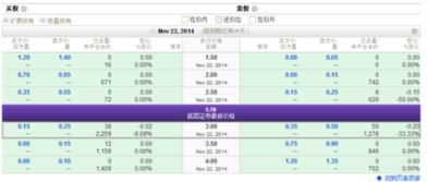 100元如何买福彩股票
