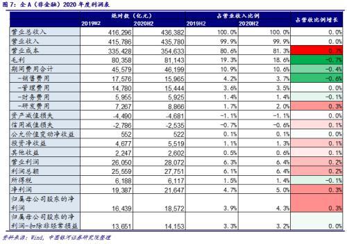 银河证券怎么看每天收益