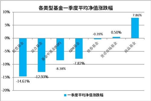 银河证券怎么看每天收益