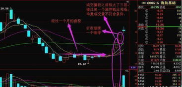 如何避免股票追涨跌停