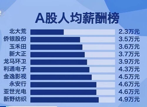 证券经纪人收入怎么算