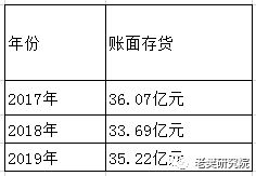 如何从财报挑选股票