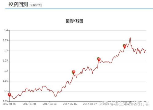 沪深证券怎么买